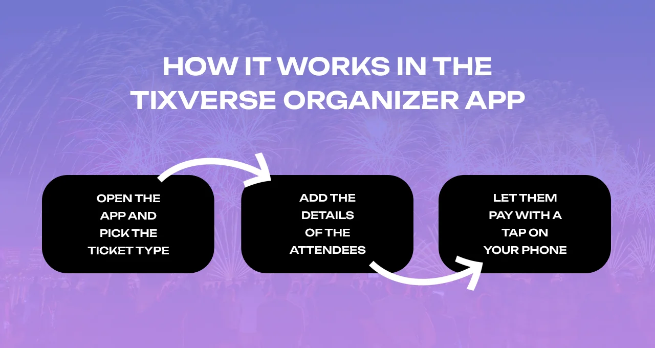 event ticketing platform