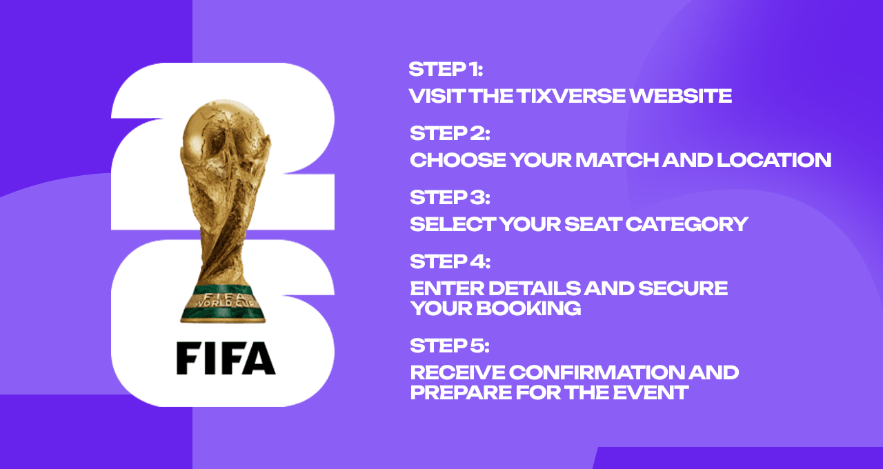 Buy Event Tickets in Canada step by step