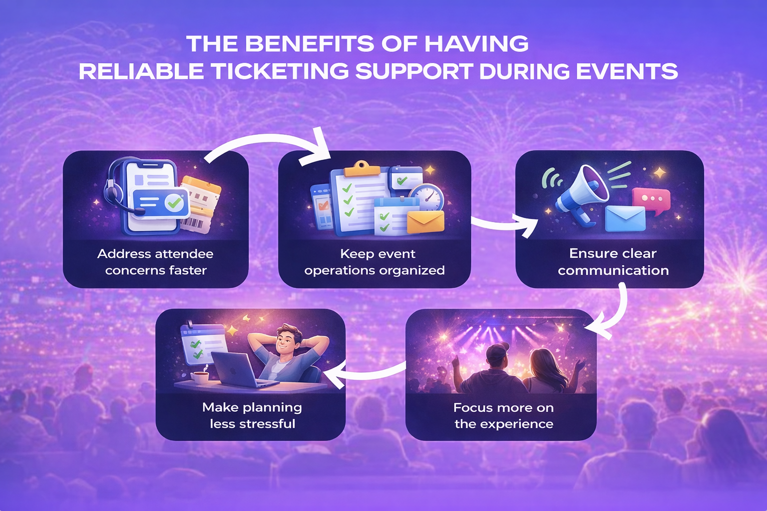 Benefits of Reliable Event Ticketing